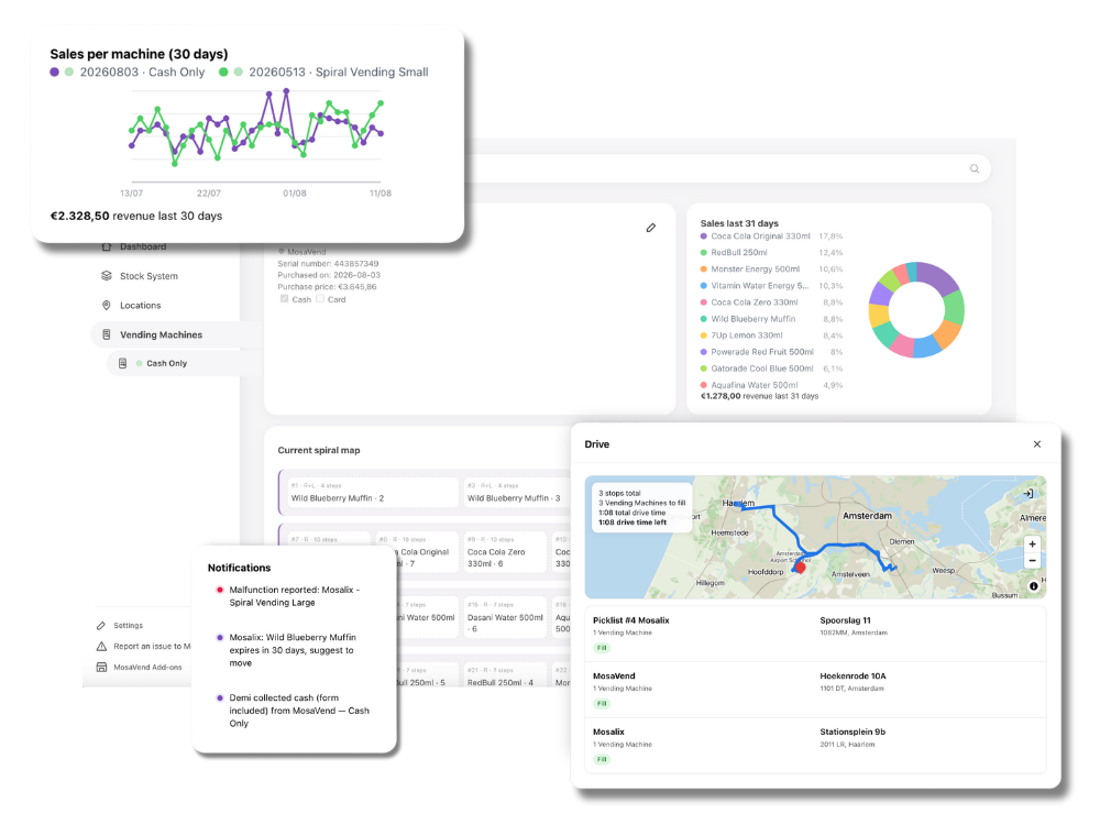 Dashboard displaying vending machine location tracking, GPS refill route map around Amsterdam, machine sales analytics, and spiral planograms.